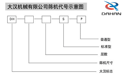 焊條粉末振動篩工作原理圖 焊條粉末振動篩工作原理圖