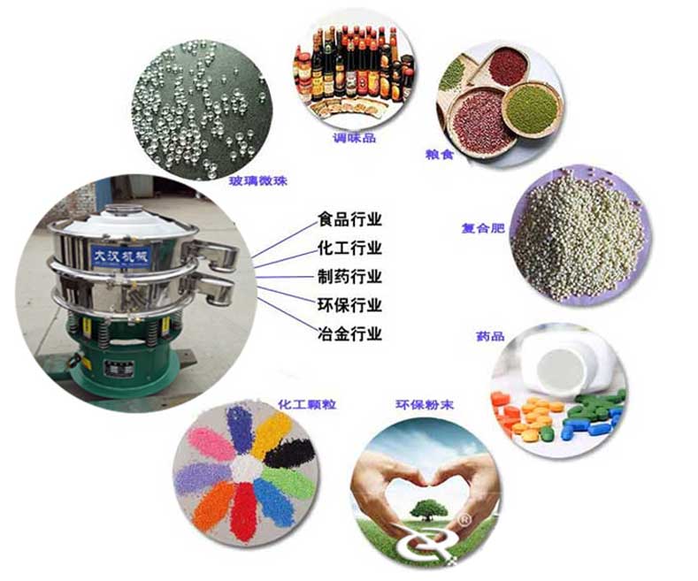 三次元振動篩應用行業 三次元振動篩應用行業
